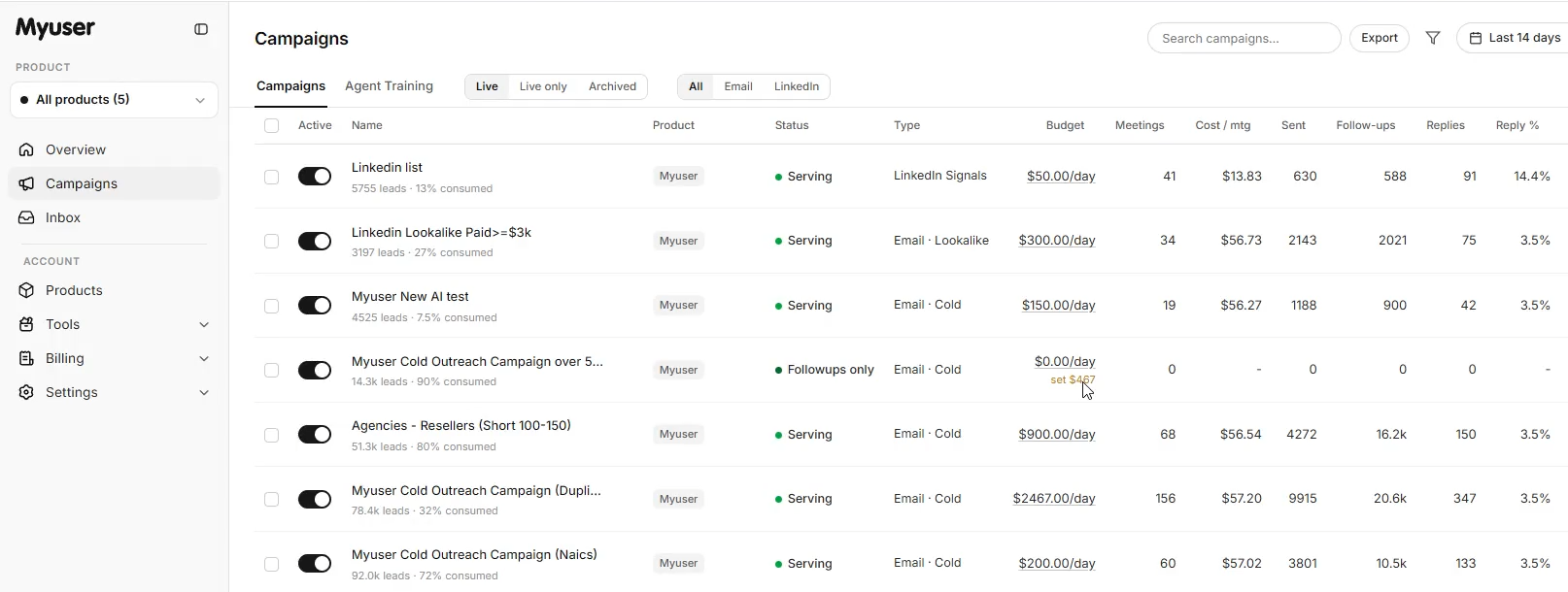 Myuser dashboard showing campaign budget, targeting criteria, and meeting bookings